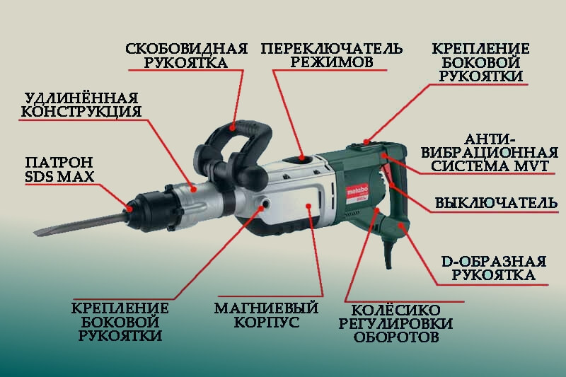 Отличие перфораторов. Перфоратор бош Макс патрон для перфоратора. Ударный механизм перфоратора Макита. Перфоратор макито о система держатель сверло. Metabo Khe 55.